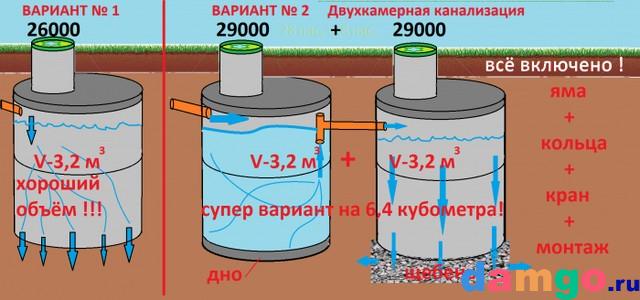 Копка колодцев и канализаций под ключ.