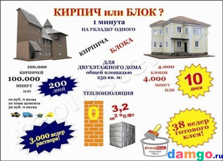 Все для производства теплоблоков, блоков, плитки, изделий ...